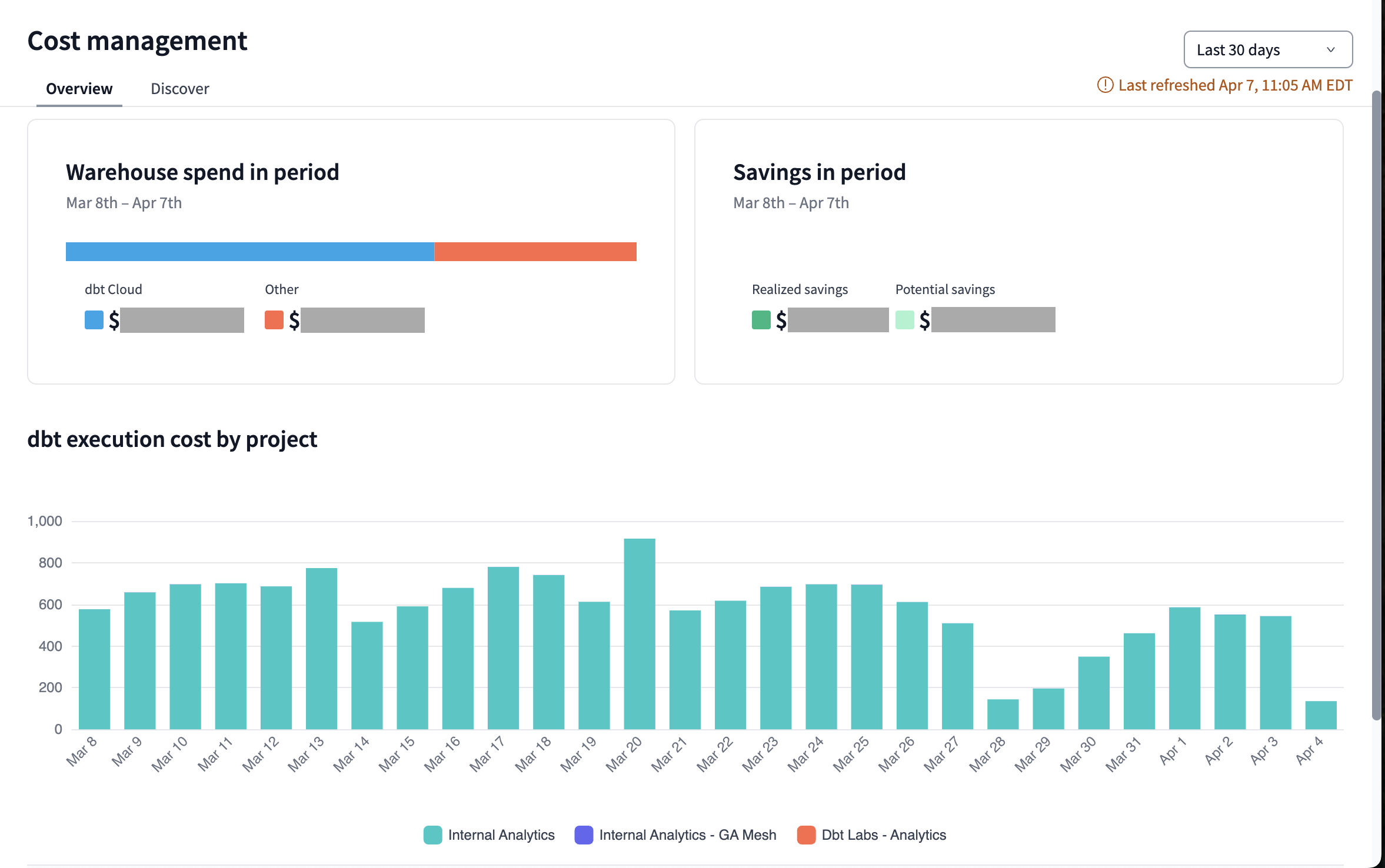 More of the cost management dashboard overview.